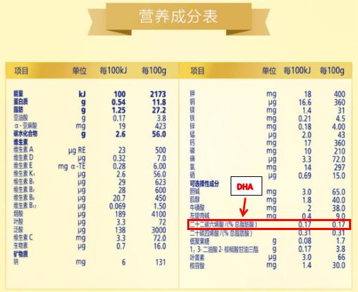 一岁宝宝视力不好有必要吃dha吗,5岁儿童视力发育迟缓吃dha