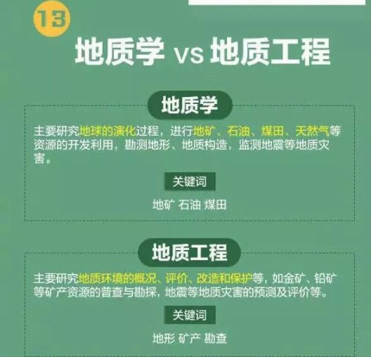 高考分数低能学什么技术,高考前30天逆袭技巧