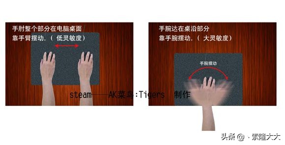 枪战游戏职业玩家鼠标灵敏度,枪战游戏职业选手日常训练