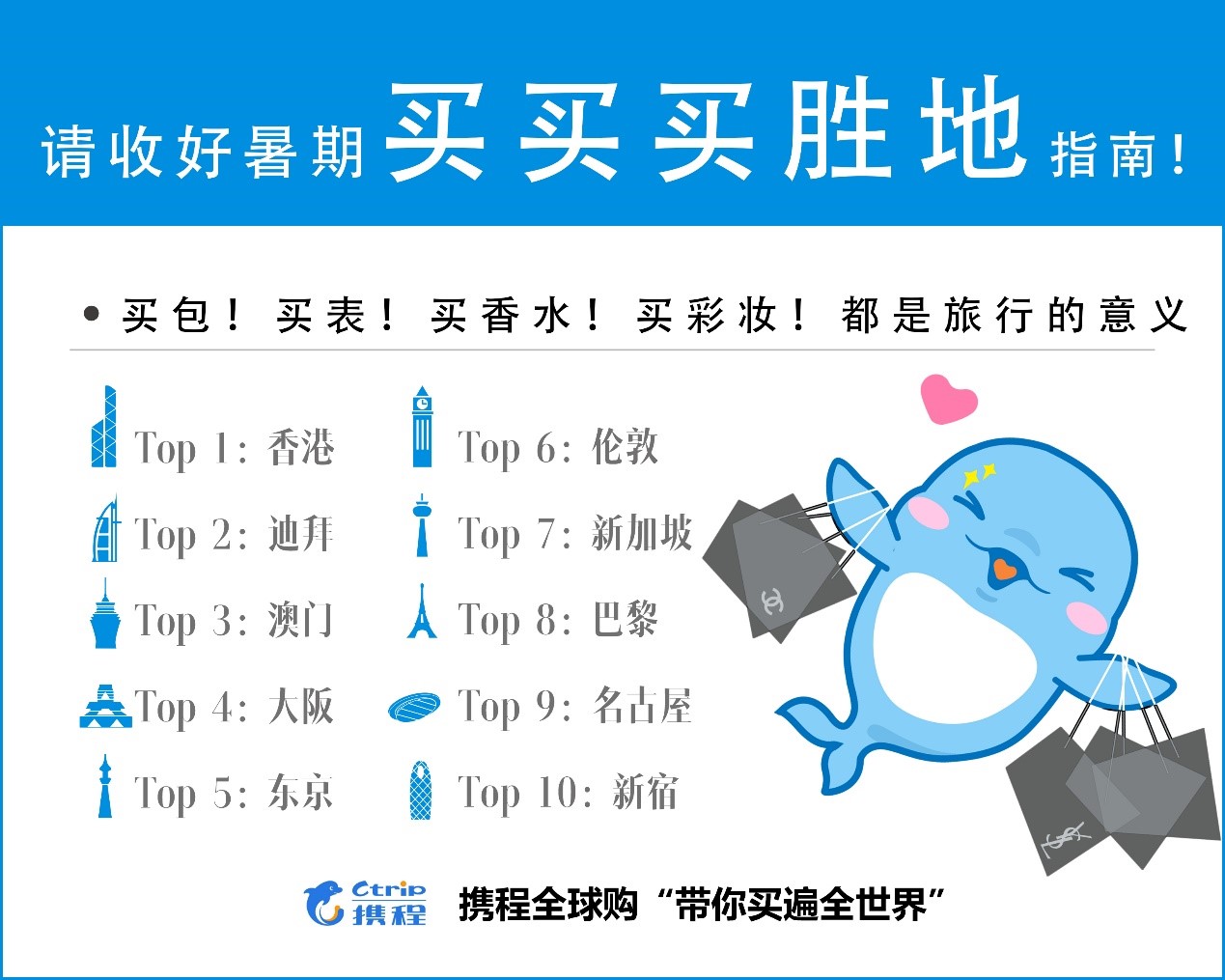 携程天气原因退机票扣多少手续费,携程机票因台风原因改签要加钱吗