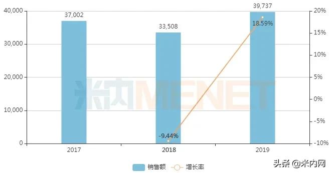 妇科中成药排位生变！17个独家产品抢占TOP20，2个突破5亿