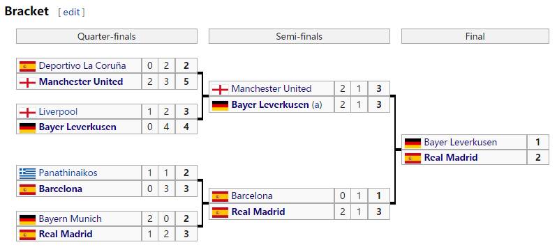 皇马冲击三连冠赛程,皇马三冠王阵容现今如何