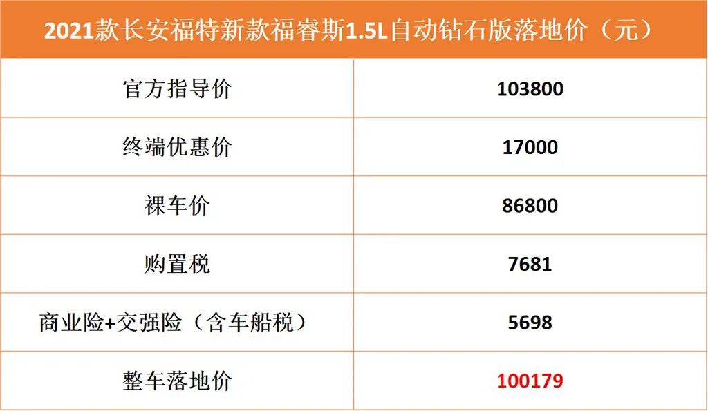 月均开支5000,福特福睿斯11万公里多少钱