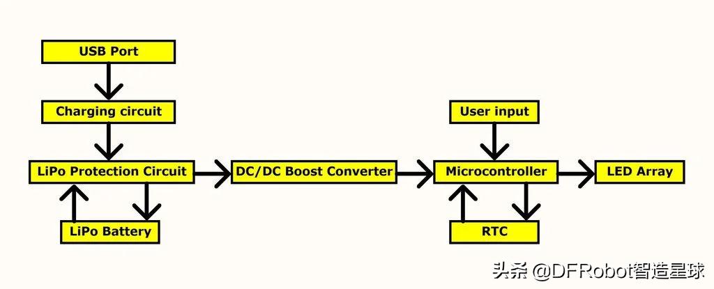 diy石英表手表教程 (怎么自制好看又实用的少女心手表)
