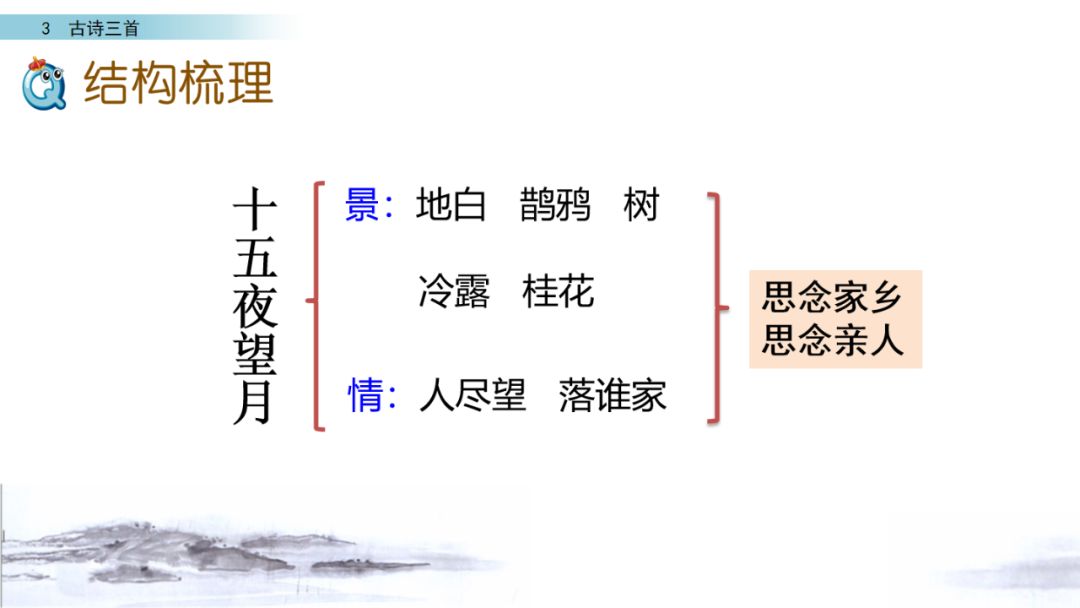 六年级下册10古诗三首ppt完整版,部编版六年级下册第三课古诗图解
