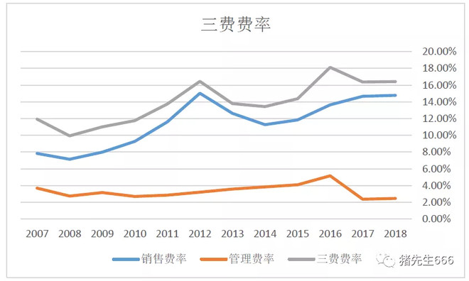 森马服饰股票投资资本化率,森马服饰股票代码是