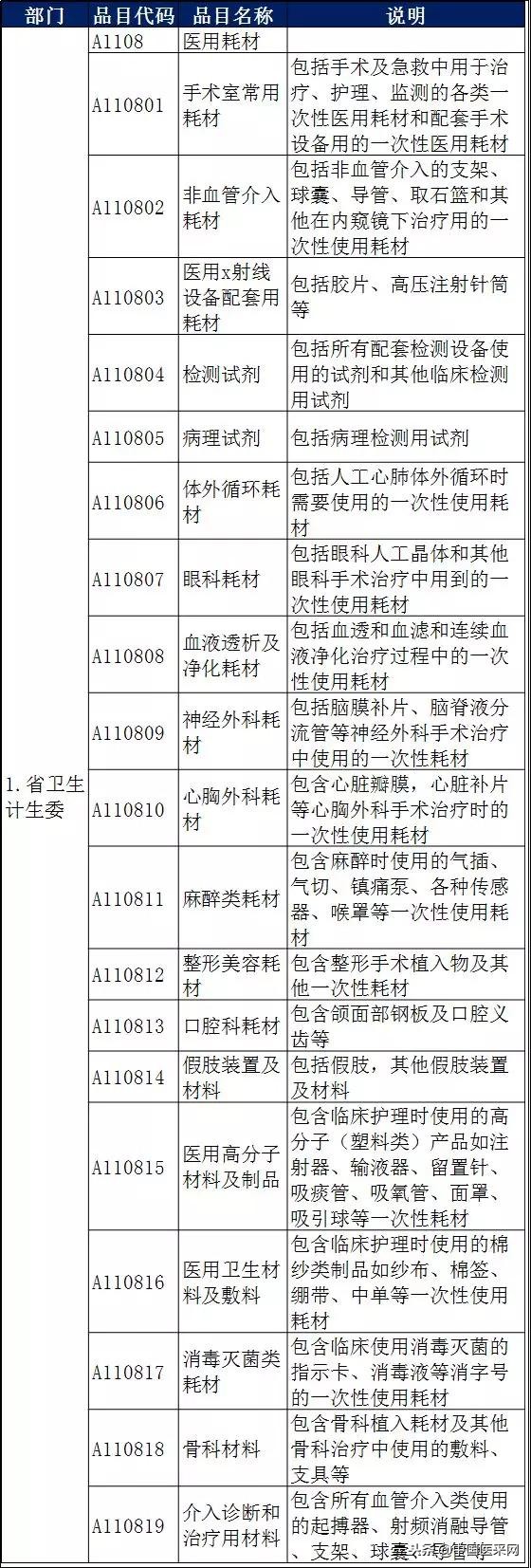 29省最新调整：400万以下不用公开招标，明确支持国产