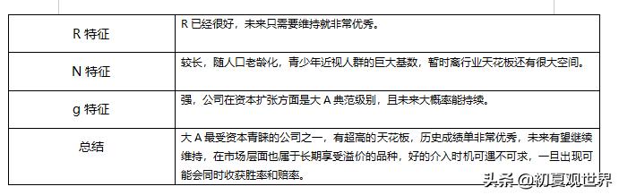 爱尔眼科事件,大连爱尔眼科