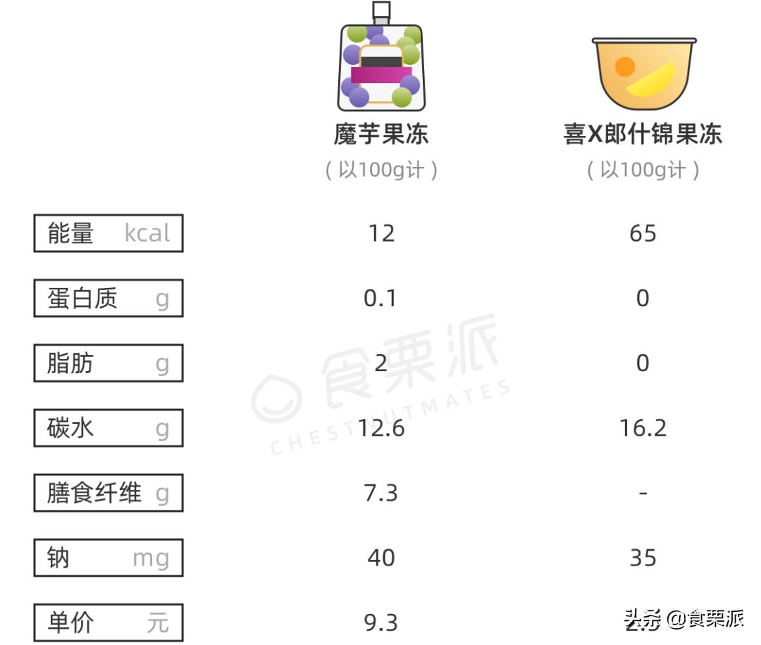 魔芋零食推荐,这些零食不仅吃不胖还超好吃