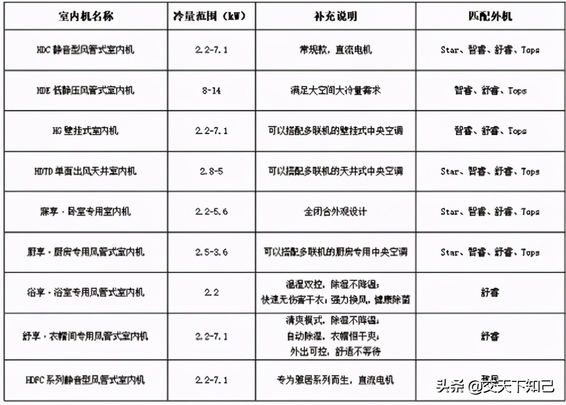 格力家用中央空调价格,格力家庭客厅立式空调