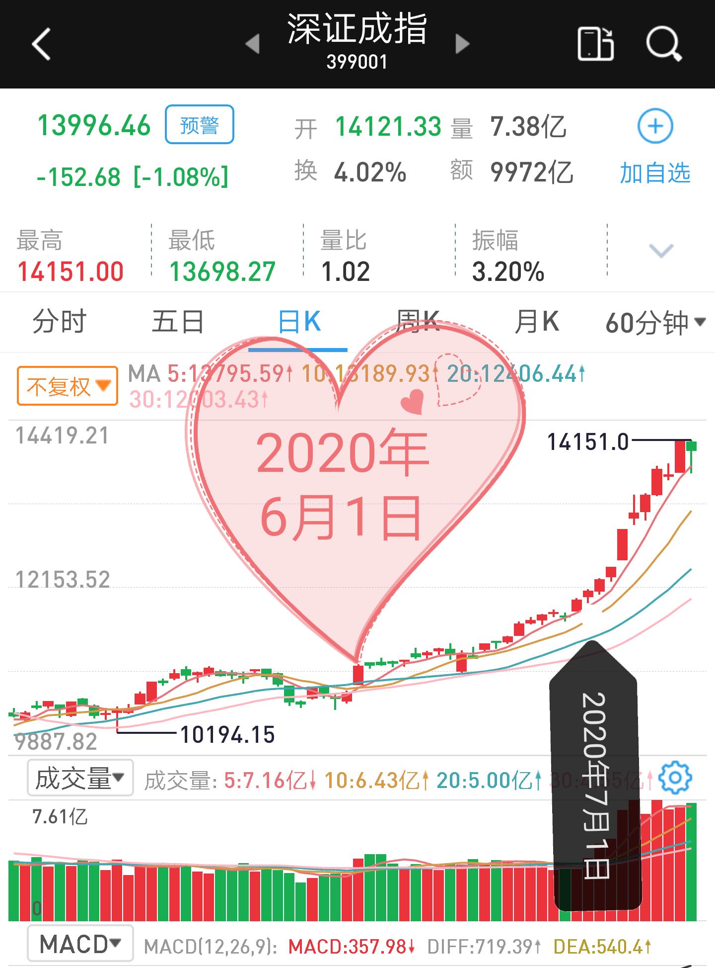 经济不好股市会怎样,经济不好股市上涨的逻辑