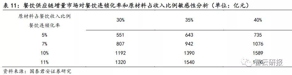 火锅行业的投资价值分析,投资好赛道优质公司与赢家共舞