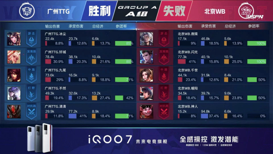 kpl清清打篮球,kpl最新赛况ttg