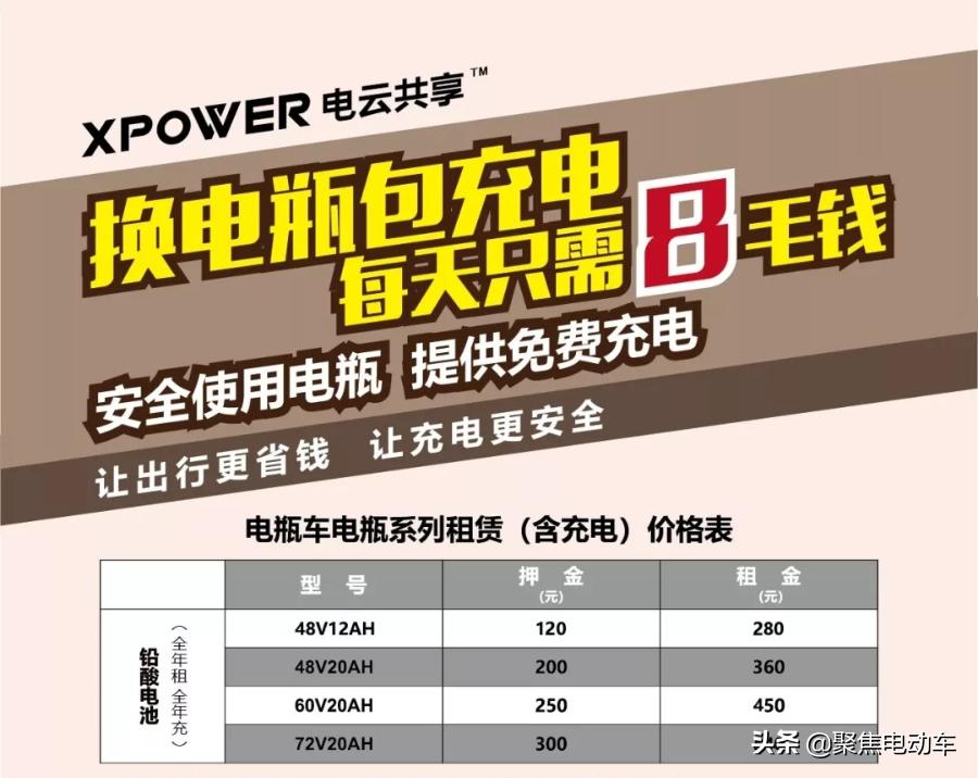 电池共享模式先驱变“先烈”？上亿押金消失小瓶你好真的好吗？