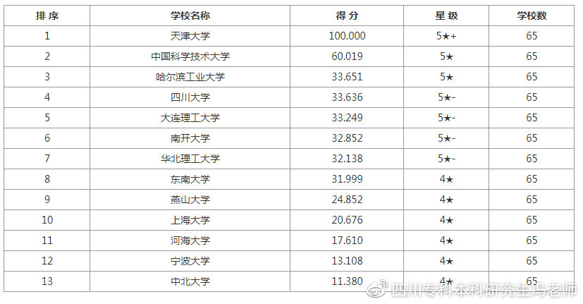 工程力学考研选学硕好还是专硕好,2023工程类专业研究生报考