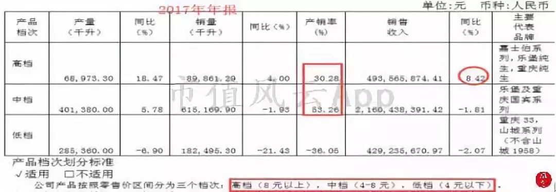 被两个研究员杀死的民族品牌：重庆啤酒，橘子又红了