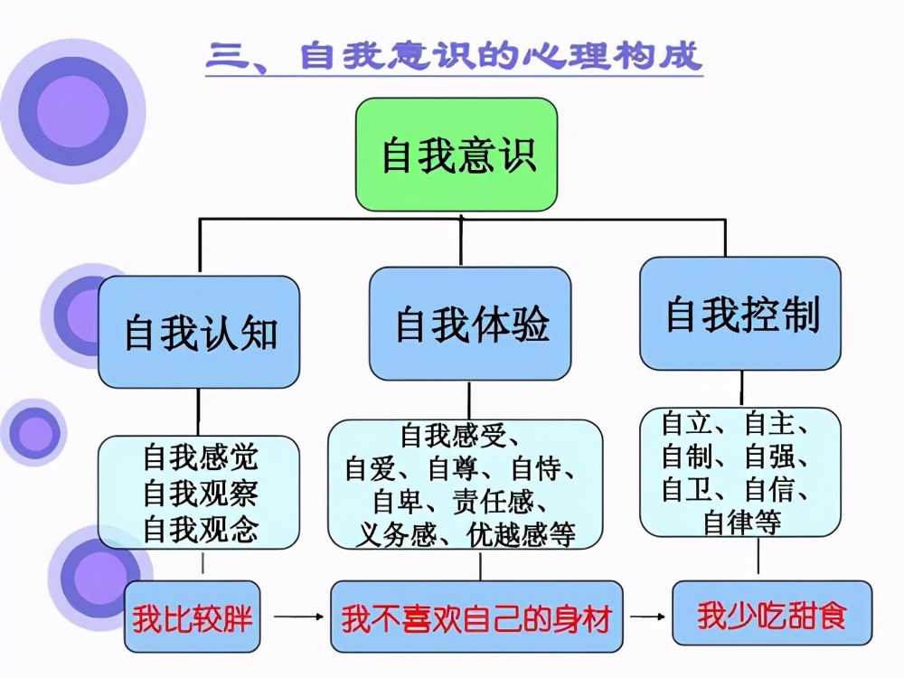 没有自我意识的人应该怎么办,缺乏自我怎么办