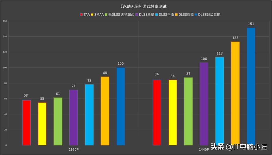 永劫无间2k4070帧数能达到多少,3060显卡永劫无间怎么设置帧数高