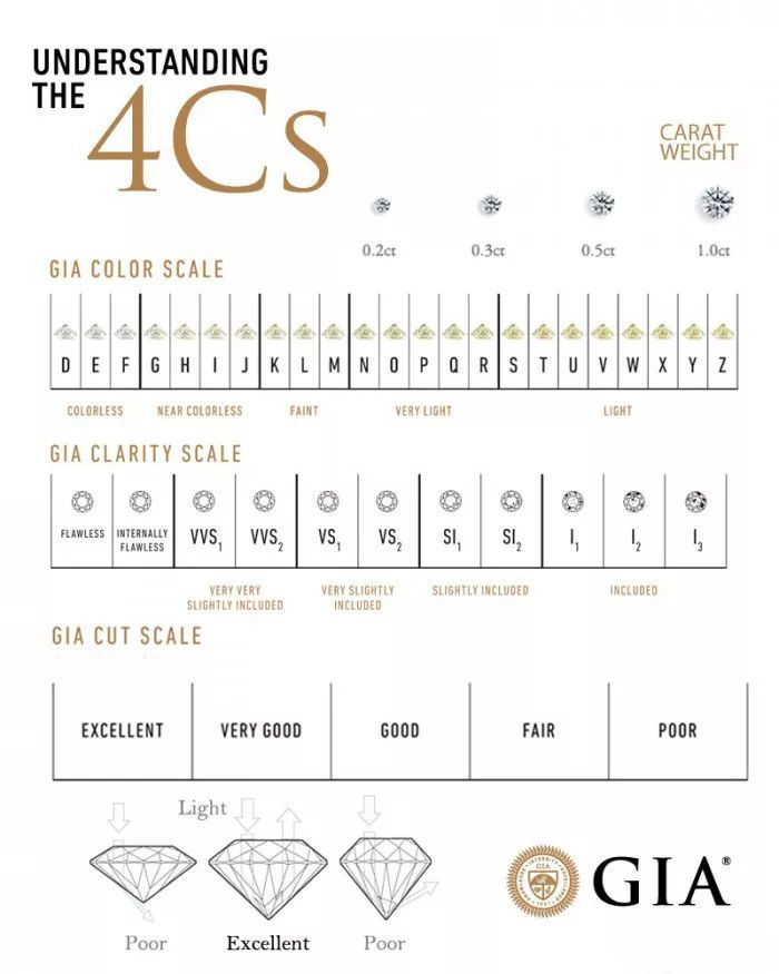 广州哪里买钻戒划算,钻戒哪个品牌最划算