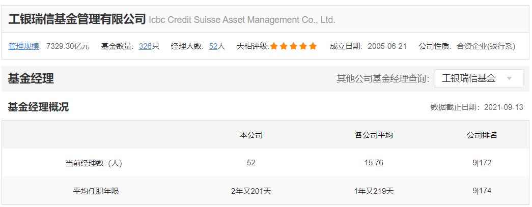 工银瑞信十大基金排名,工银瑞信基金主要类型及特点