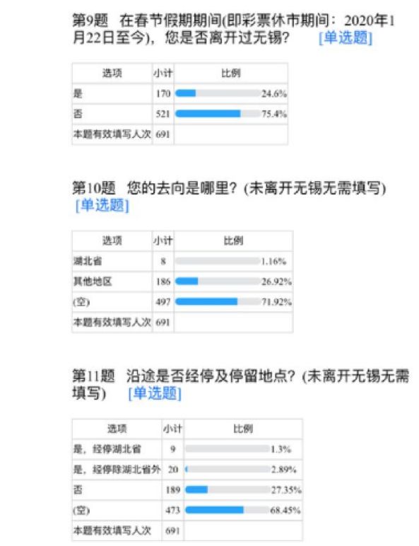 「聚集」彩票抗疫中的“高科技”：线上调查、在线教育、云办公…