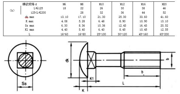 内六角螺钉国标标准号及规格,螺钉中文国标对照表