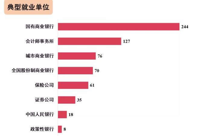 江西财经大学就业质量报告2023,江西财经大学硕士就业质量报告