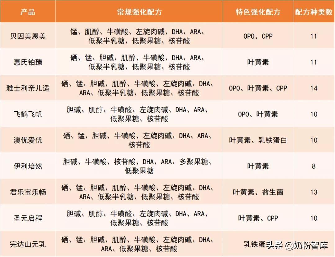 飞鹤奶粉测评臻爱倍护,飞鹤贝因美君乐宝哪个奶粉好