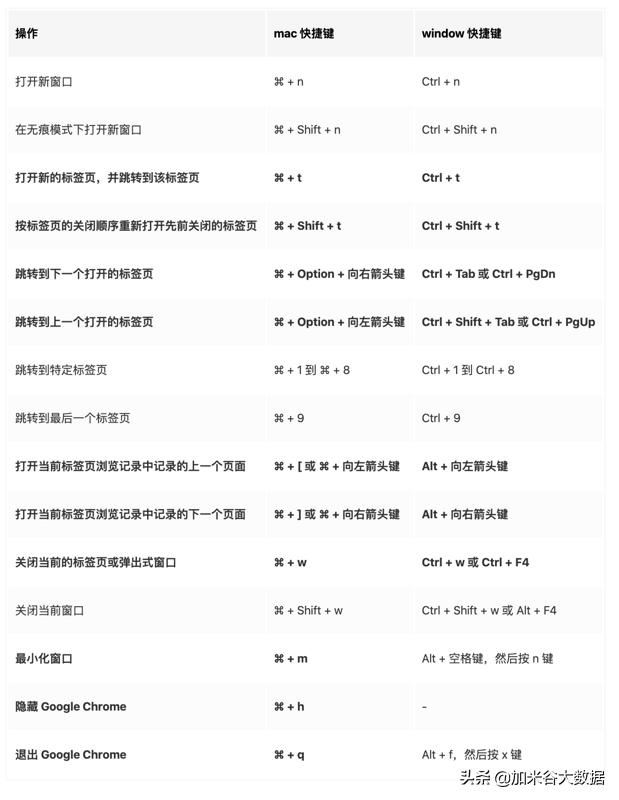 chrome速度提升,chrome怎么调试功能