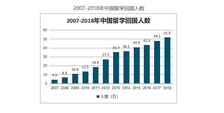 出国真的是捷径吗,出国留学真的那么好吗