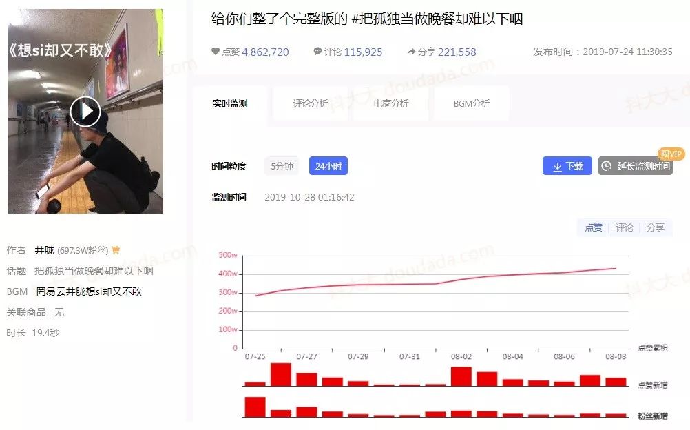 如何打造抖音网红精准涨粉,如何疯狂涨粉抖音