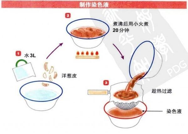 diy草木染,夏季手工草木染
