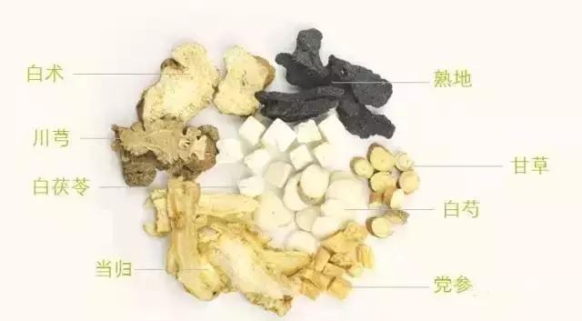 用好名方双“八珍”，整个冬天不怕冷