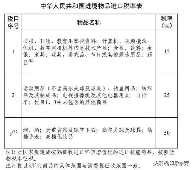 东莞人注意这些食品请立即停用,东莞人注意什么