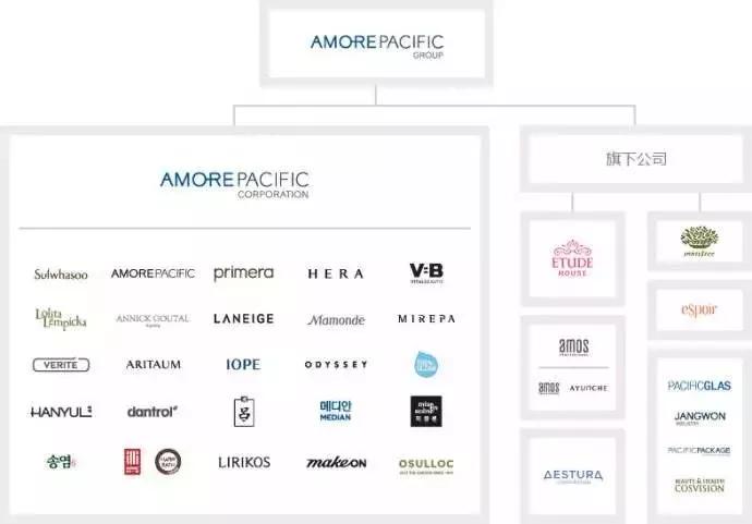 全球所有护肤品名单,全球护肤品商品图片