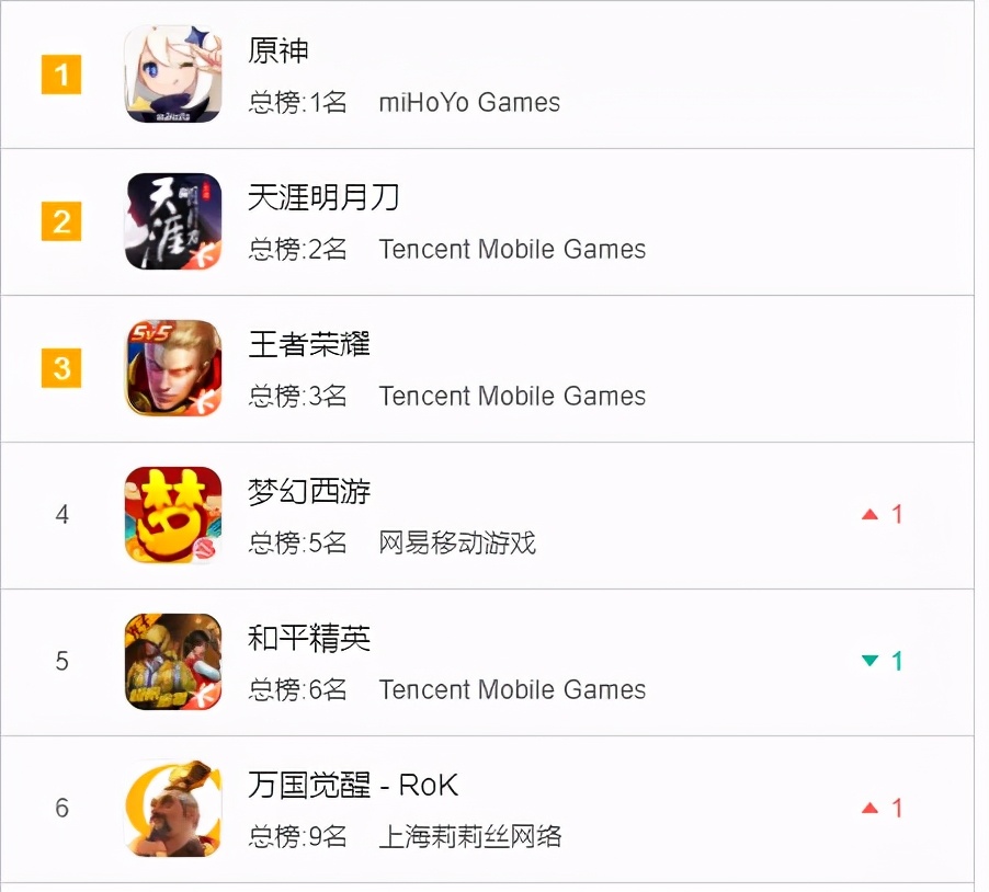 上海游戏产业收入1280亿,上海游戏行业最新状况