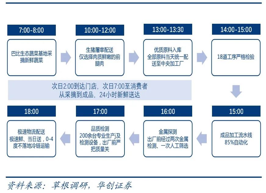 魔都走出的“巴比包子”,为何上不了帝都人民的餐桌?