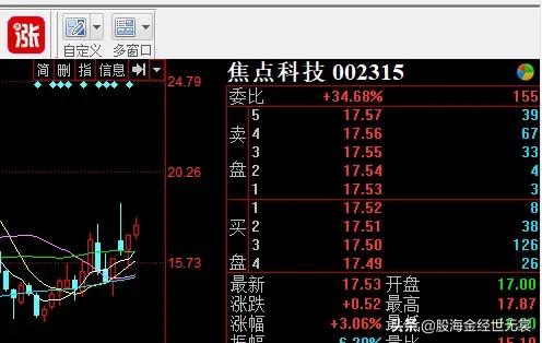 股票k线的出水芙蓉是什么意思,股票经典k线买入信号教学视频
