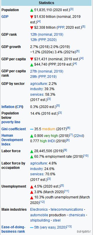 韩国在中国a股上市公司,韩国龙头