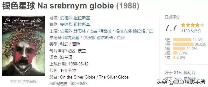 挣脱逻辑与现实的束缚让脑洞大无边界，超现实主义电影合集