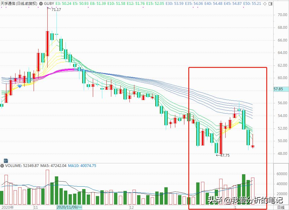 天孚通信值得购买吗,天孚通信为什么跌那么多