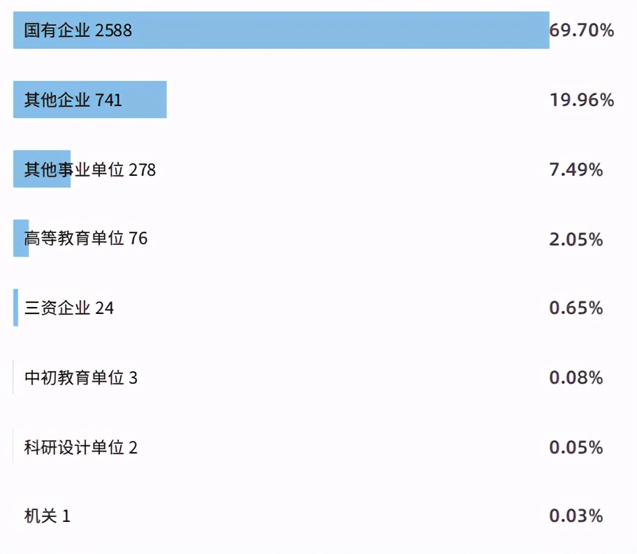 中国民用航空飞行学院本科就业,中国民用航空飞行学院2023年就业