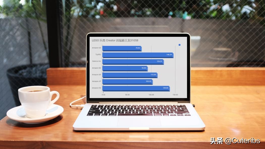 技术宅拯救海淘,用Google版Excel比价亚马逊商品下篇