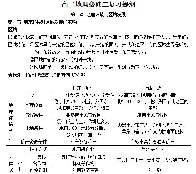 高中地理必修三答题模板全套整理,高中地理选择性必修三思维导图