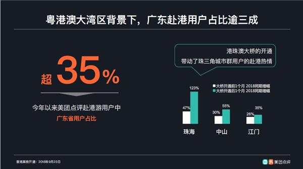 2019年内地游客赴港游人数,赴港游客数量