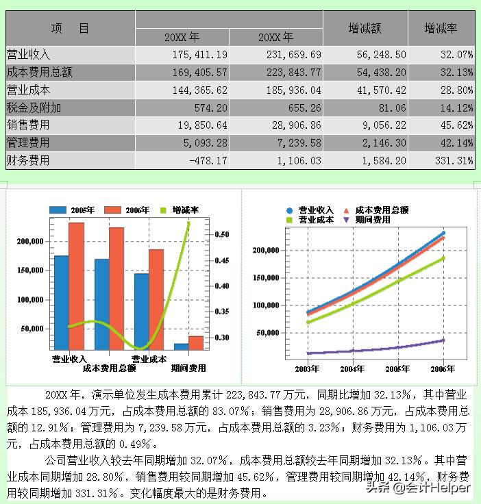 财务报表分析报告2020年,最新企业年度财务分析报告word