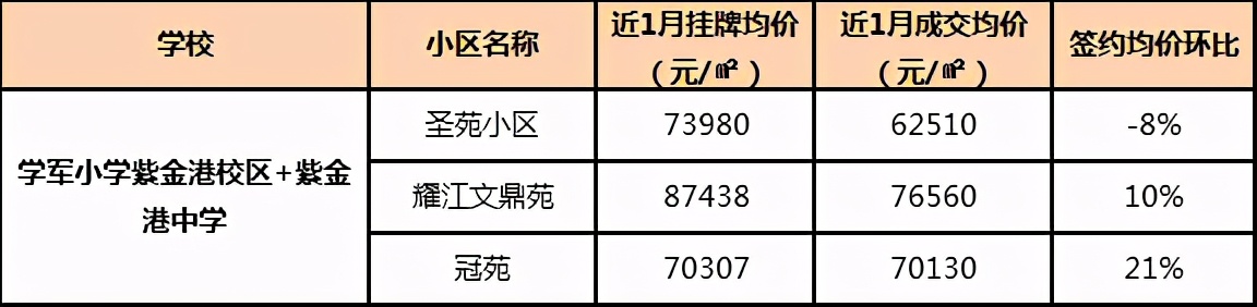 九年一贯制PK双优学区房,哪更香,二手房谁是白马谁是潜力股?