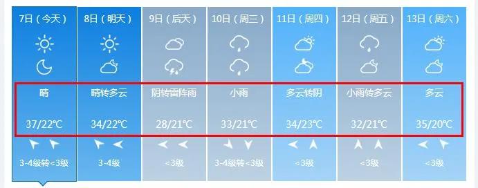 淮北中央花城,淮北市中央花城北区