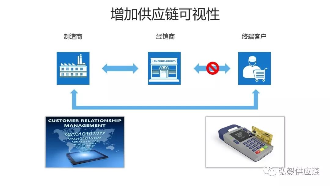 牛鞭效应要分析什么,用通俗的话解释牛鞭效应