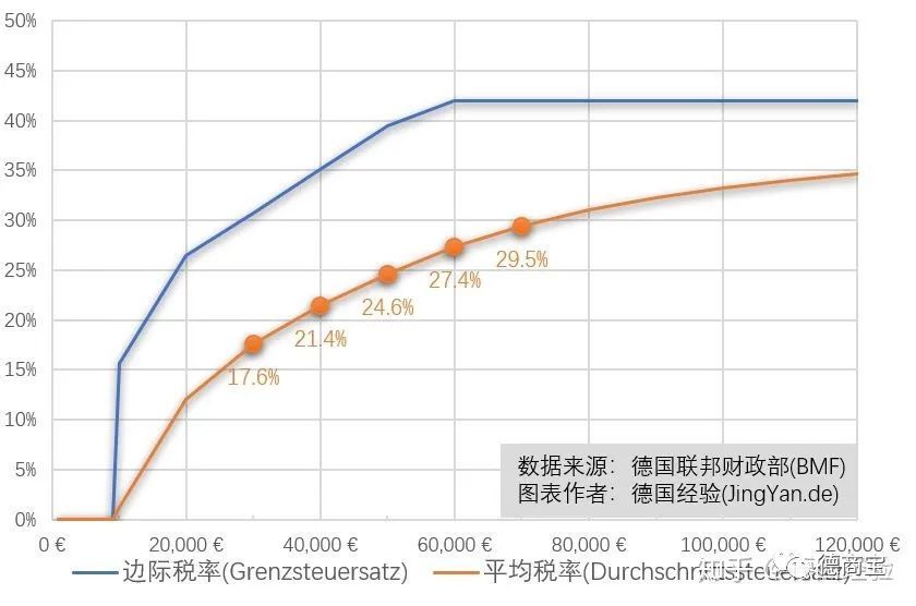 德国个税报税方法,德国个税退税规定